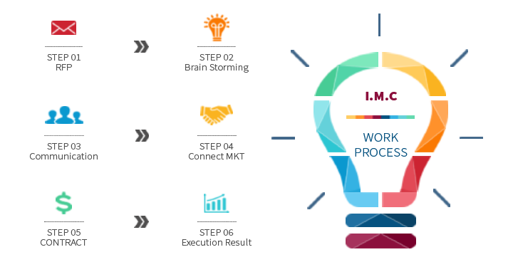 BUSINESS PROCESS 이미지