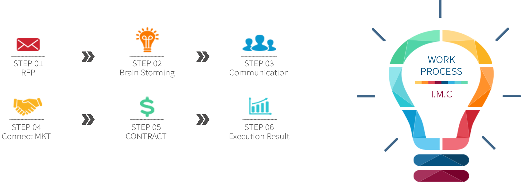 BUSINESS PROCESS 이미지